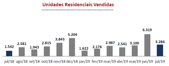 pmi 1
