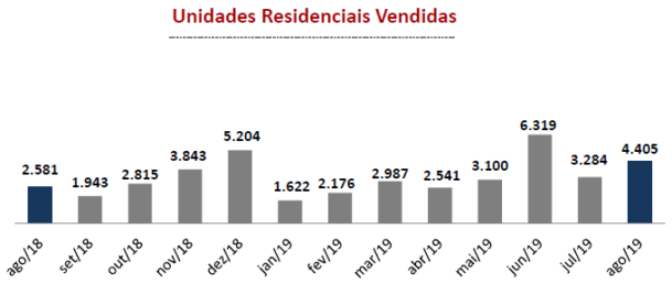pmi 1