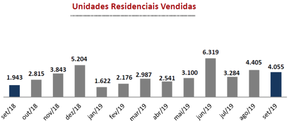 pmi 1