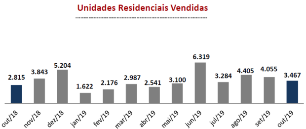pmi 1