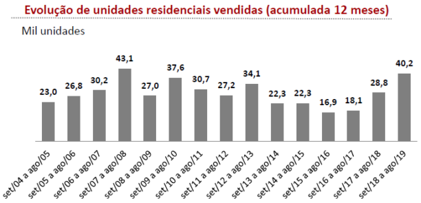 pmi 2
