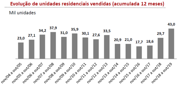 pmi 2
